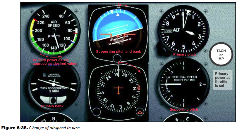 Change-of-Airspeed-In-a-Turn