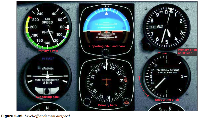 Level Off Descent Airspeed