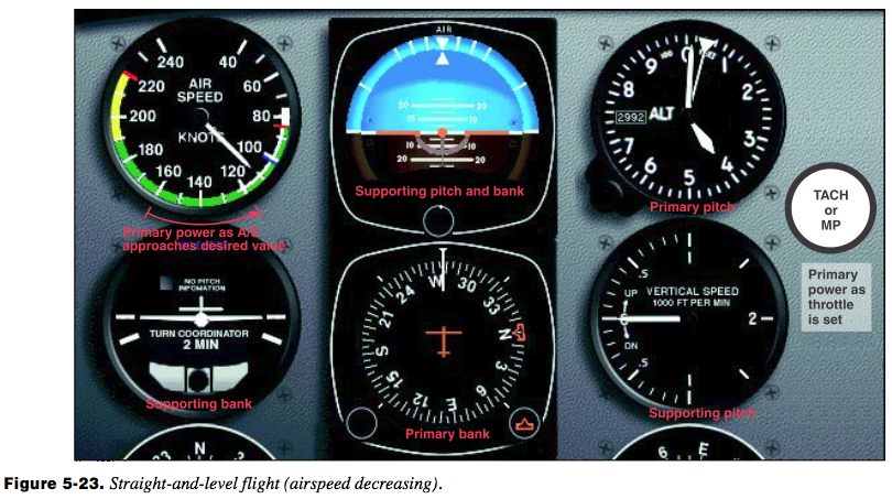 Straight and Level Reduced Airspeed