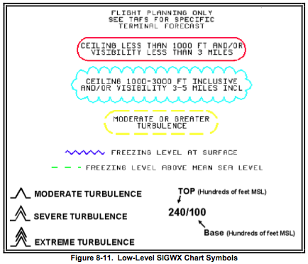 Flight Chart Symbols