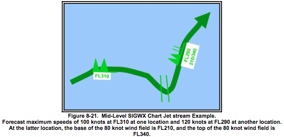 Mid-Level SIGWX Jetstream