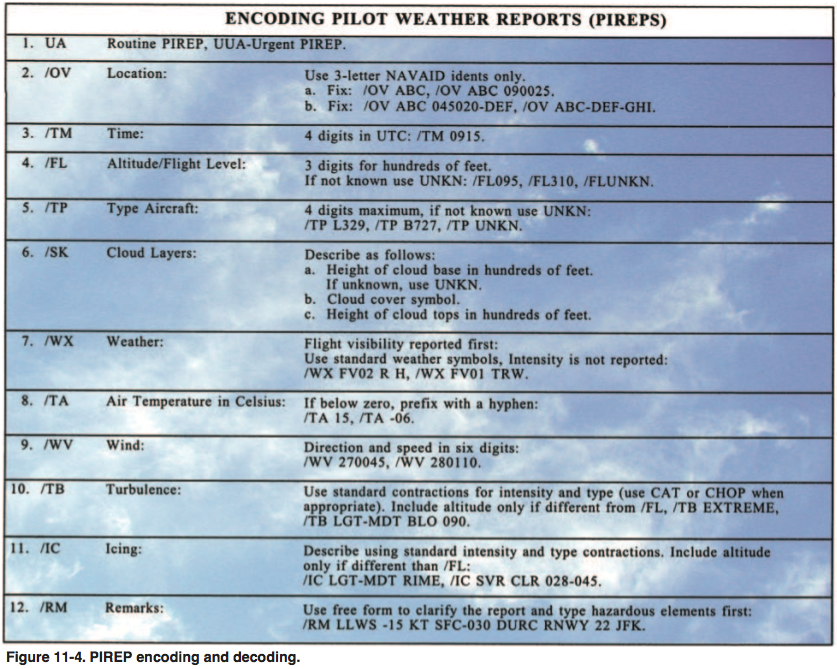 PIREP-encoding