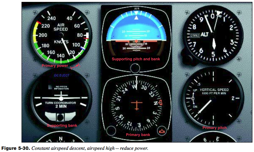 Constant Speed Descent