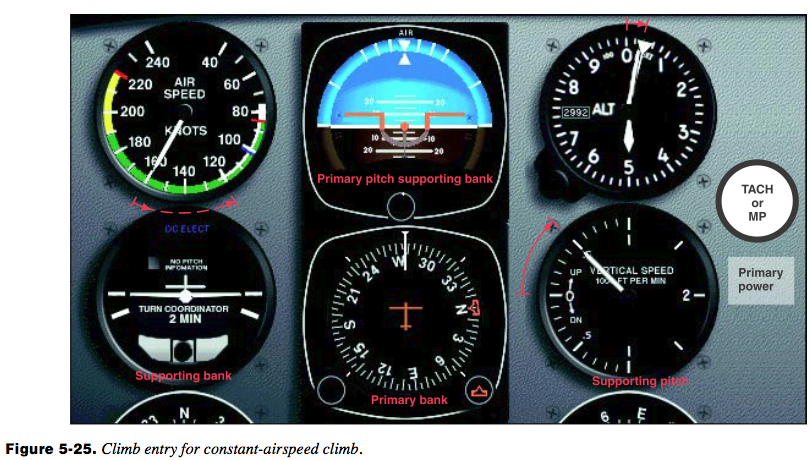 Entry Constant Speed Climb