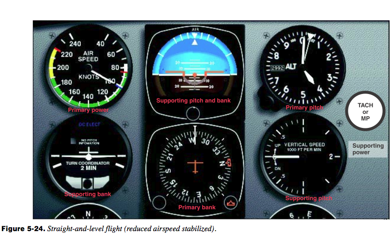 Straight and Level Reduced Airspeed