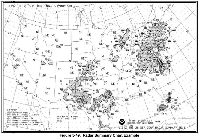 Radar Summary Sample