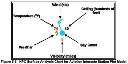 Wind Chart Aviation