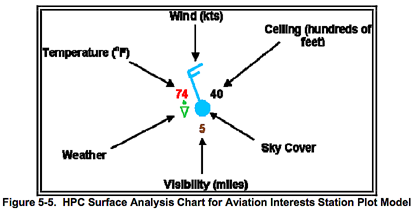 Constant Pressure Analysis Chart