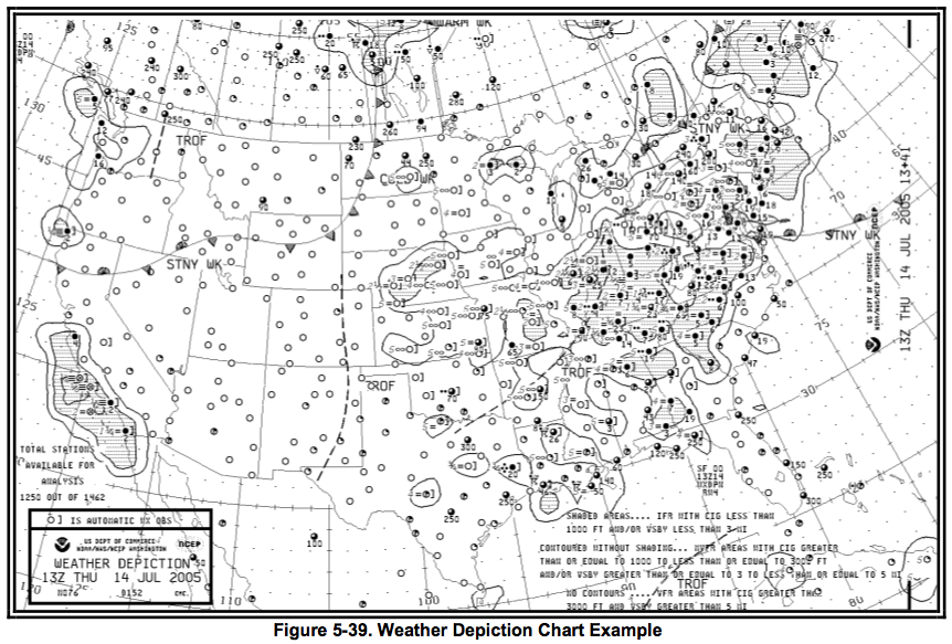 Constant Pressure Analysis Chart