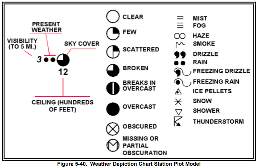 Weather Depiction Chart