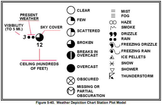 Surface Analysis Chart Symbols