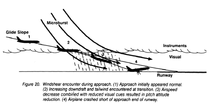 Figure 20