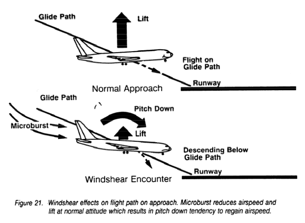 Figure 21