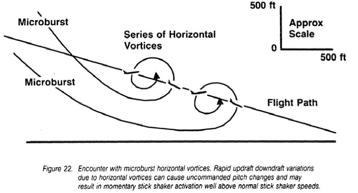 Figure 22