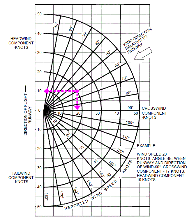 Tailwind Component Chart