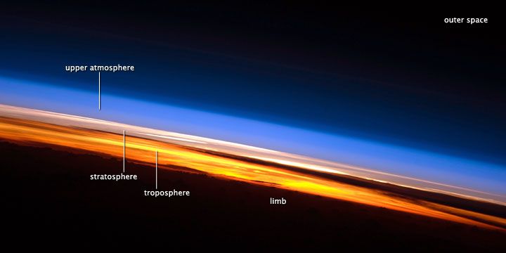 Earth's Atmosphere