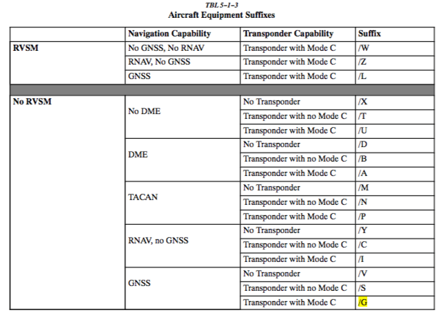 Aircraft Classification