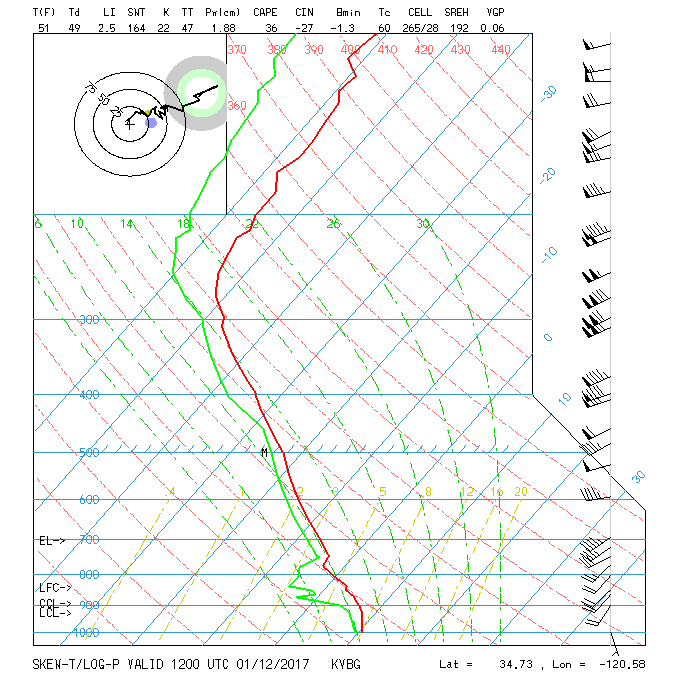 Atmospheric River