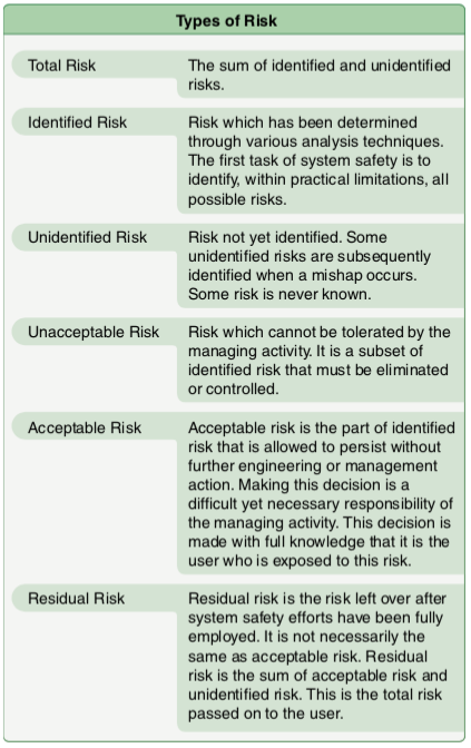 Risk