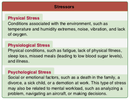 Stressors