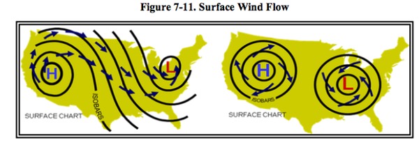 Surface Wind Flow