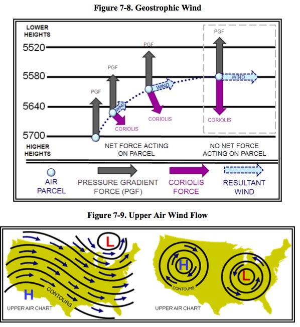 Upper Air Wind