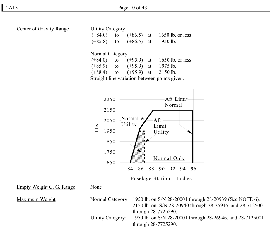 Cherokee Type Data Sheet