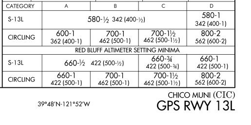 Chico GPS Rwy 13L