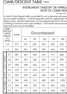 Climb Descent Rates