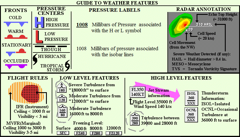 Surface Analysis Legend