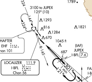 Feeder Route KBFL ILS 30R