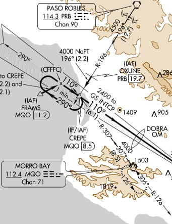 Feeder Route KSBP ILS 11