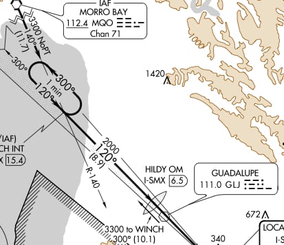 Feeder Route KSMX ILS 12