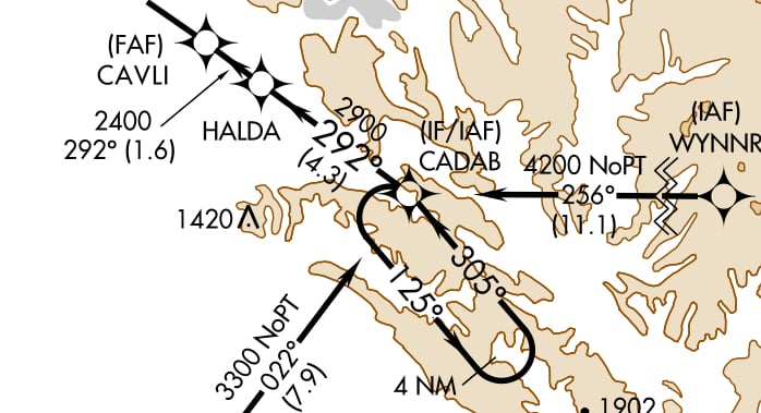 GPS RWY 29