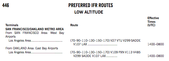 Sectional Chart Supplement