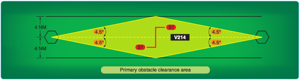 Primary Obstacle Area