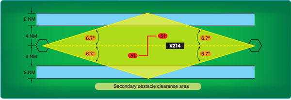 Secondary Obstacle Area