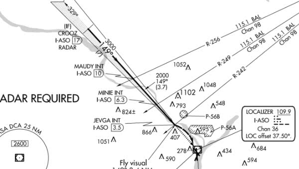 KDCA LDA Y RWY19