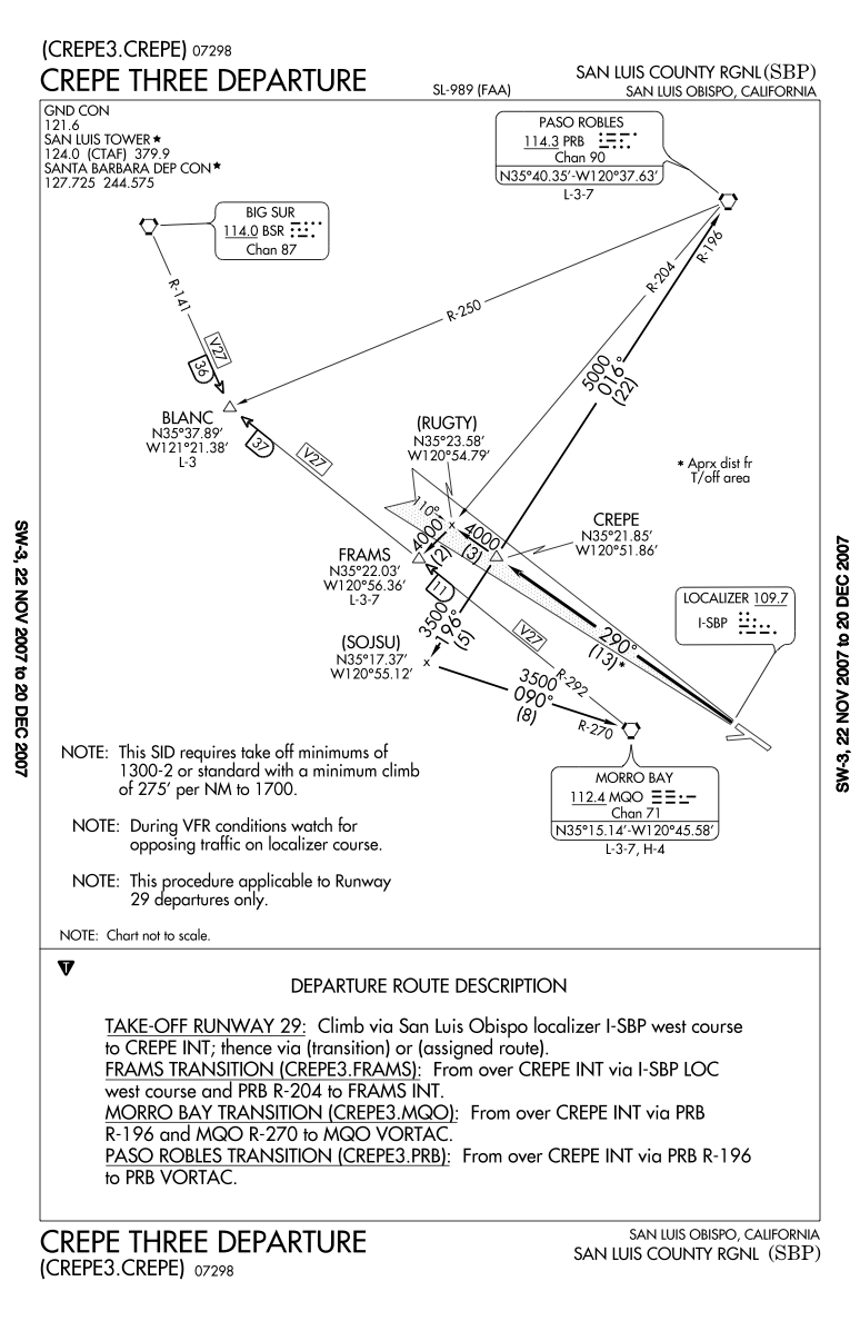 Climb Gradient Chart