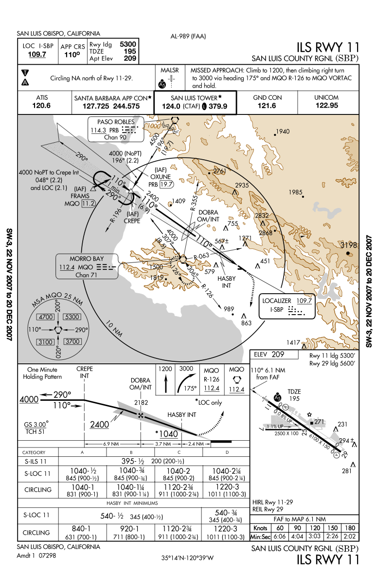 Jeppesen Climb Gradient Chart