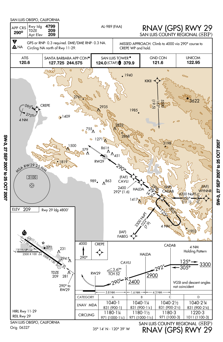 KSBP RNAV