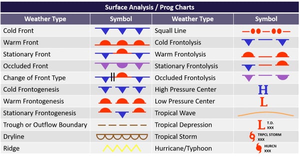 CONUS SURFACE ANALYSIS LEGEND