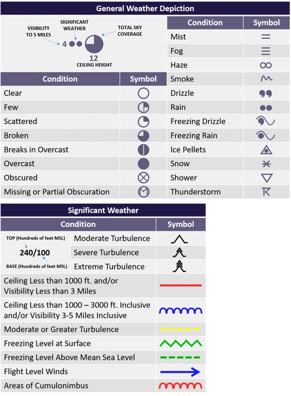 CONUS WEATHER DEPICTION LEGEND