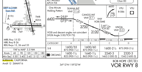 Missed Approach Point KBUR VOR8