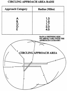 Obstacle_Clearance_Final_Approach