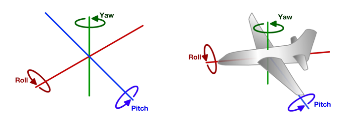 Touring Machine Company » Blog Archive » Pitch, Roll, and Yaw