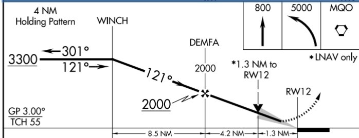 RNAV Shaded example