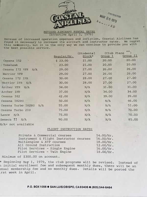 Rental Rates 1979