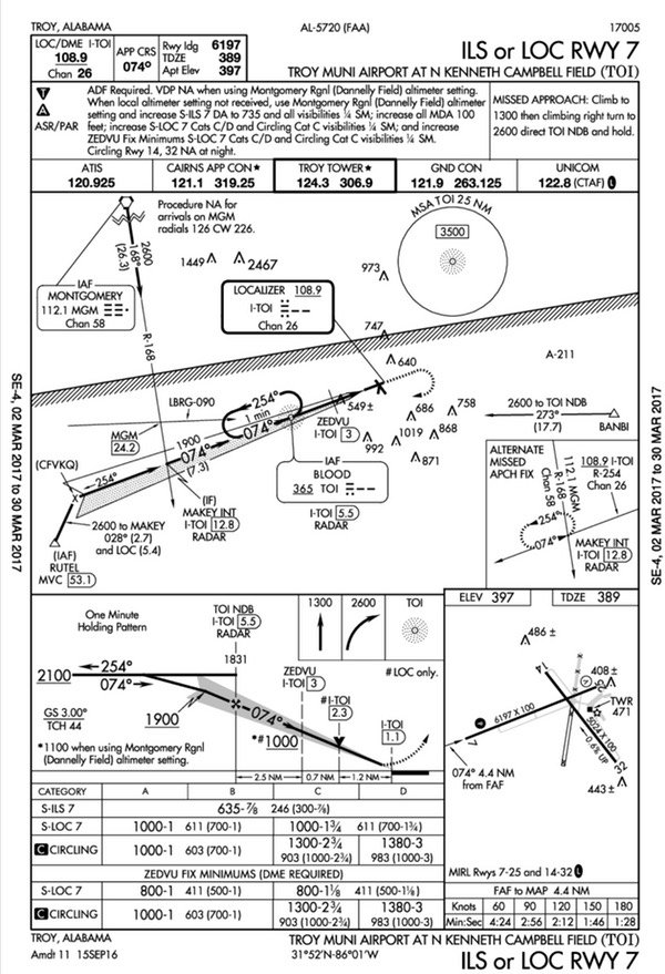 Timed Approaches From Holding Fix Chart