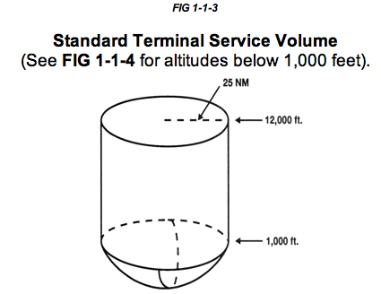 Terminal VOR